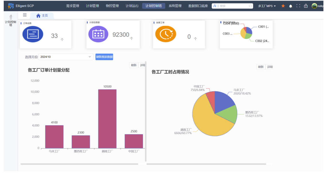 主页驾驶舱